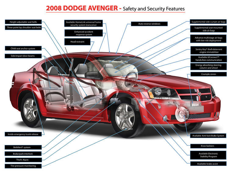 2008 Dodge Avenger Safety Equipment Picture