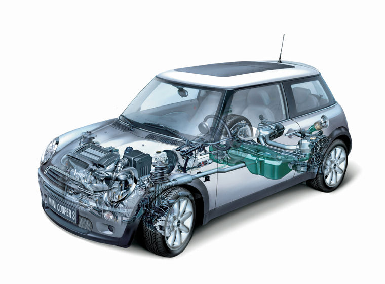 2004 Mini Cooper S Technology Picture