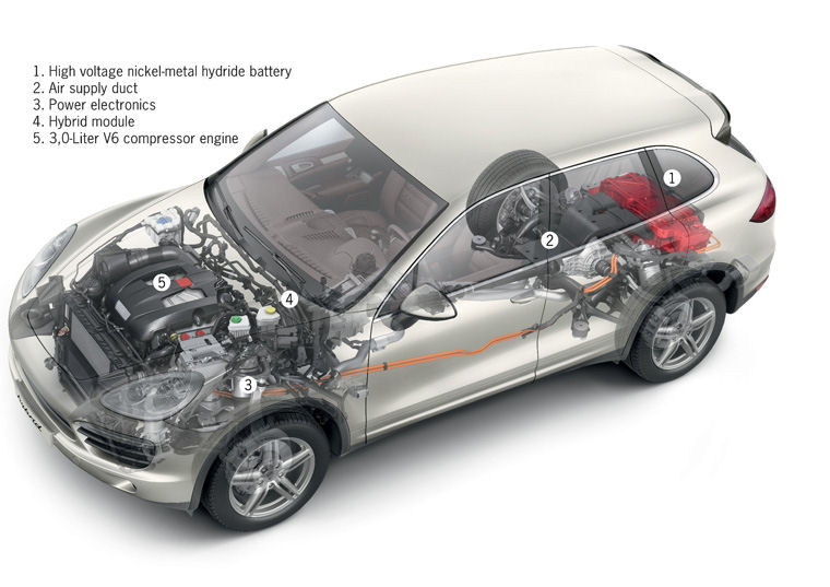 2011 Porsche Cayenne S Hybrid Drivetrain Picture