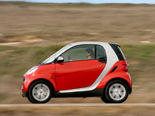 Smart Fortwo Wallpaper